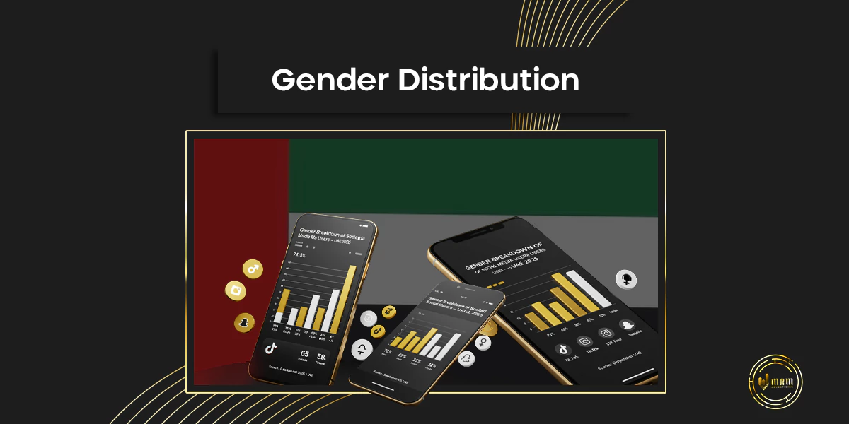 Pie chart illustrating gender distribution of social media users in the UAE in